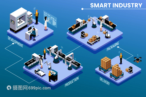 彩色等距智能工业信息与开发生产包装交付步骤矢量插图 信息技术赋能现代工业全流程可视化