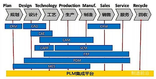 工业软件 智能制造的基石与分类概览